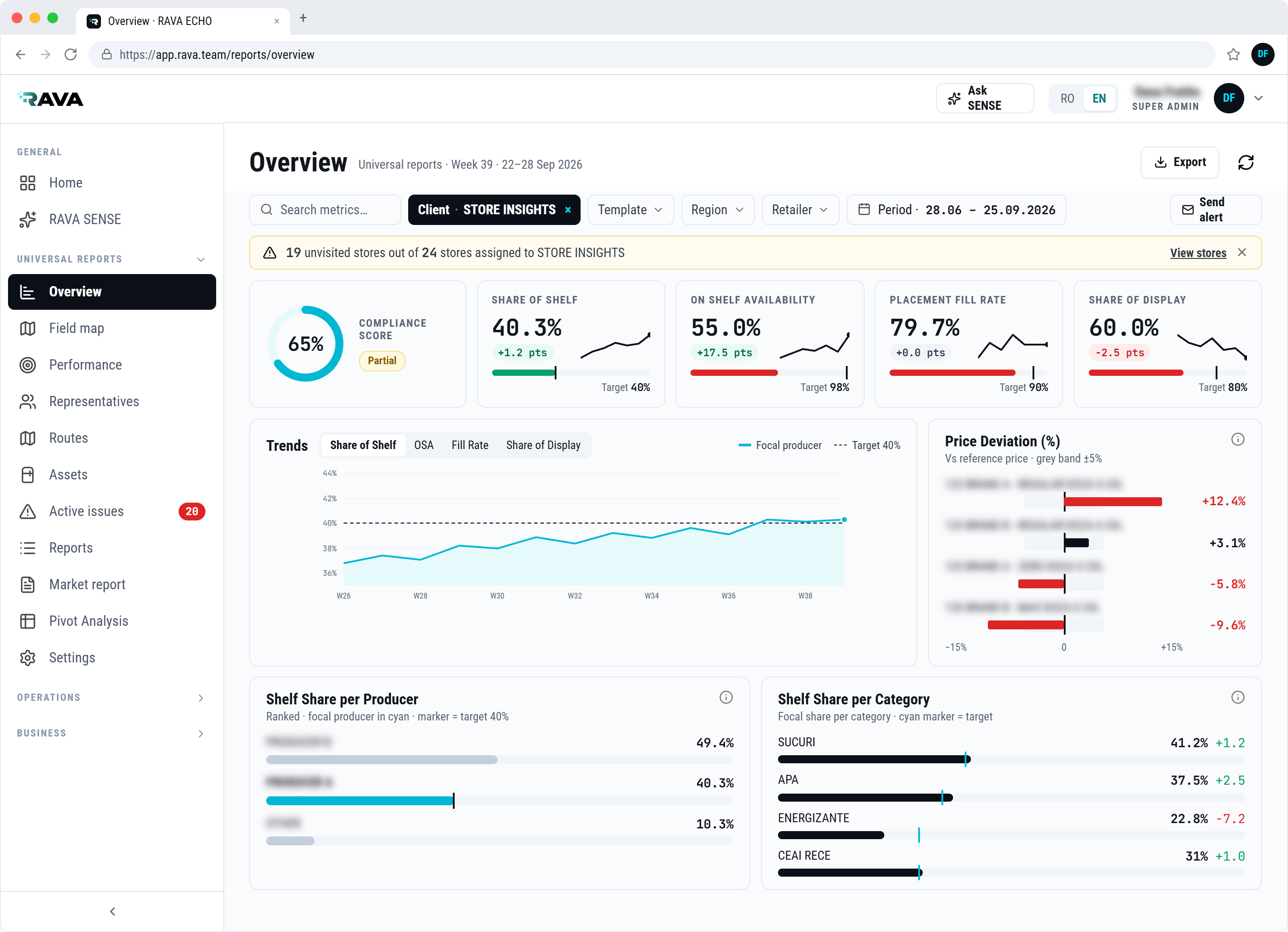 ECHO Overview dashboard
